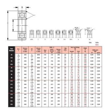 Peer Bearing 77R6  R-Series Radial Bearing, Double Shield, 3/8&#034; ID, 7/8&#034; OD,