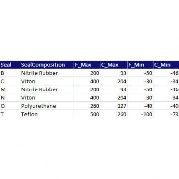 Timken QVVP19V303S