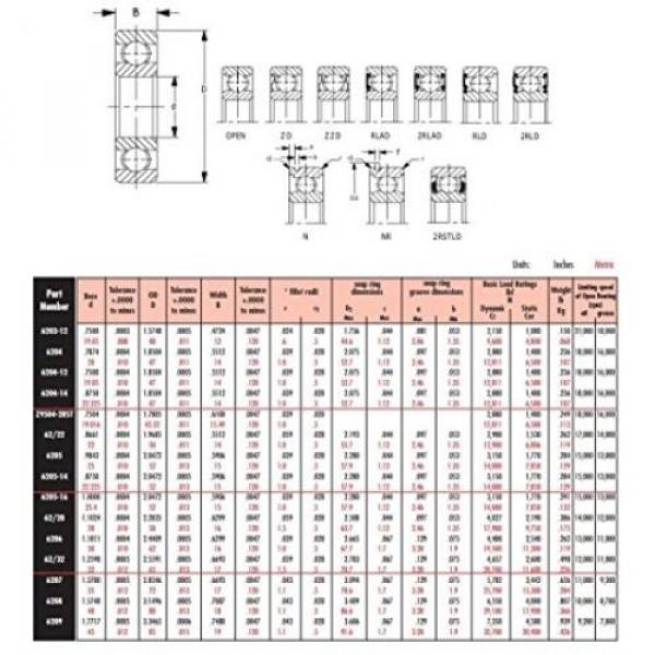 Peer Bearing 6205-2RLD 6200 Series Radial Bearings, 25 Mm ID, 52 Mm OD, 15 Mm #2 image