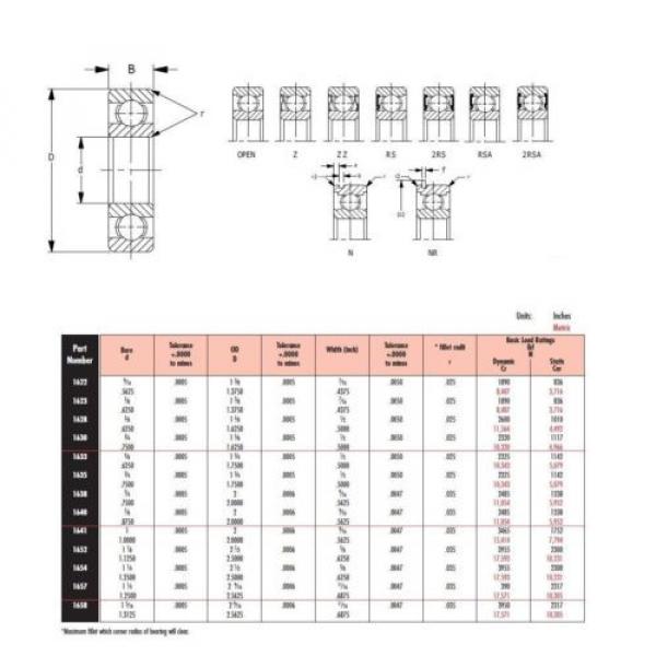 Peer Bearing 1641-2RS-NR 1600 Series Radial Bearing, Snap Ring, #2 image