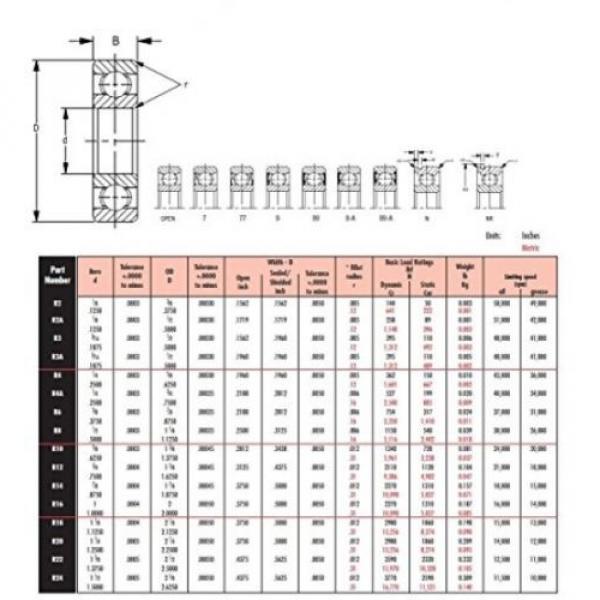 Peer Bearing 77R4 R-Series Radial Bearing, Double Shield, 1/4&#039; ID, 5/8&#039; OD, #2 image