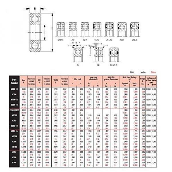 Peer Bearing 6204-2RLD-C3 6200 Series Radial Bearings, C3 Fit, 20 mm ID, 47 mm #2 image