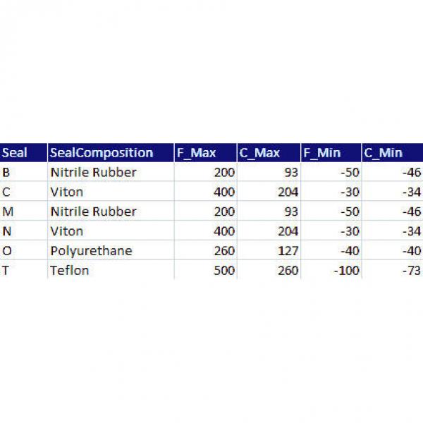 Timken QVVPL14V065S #2 image